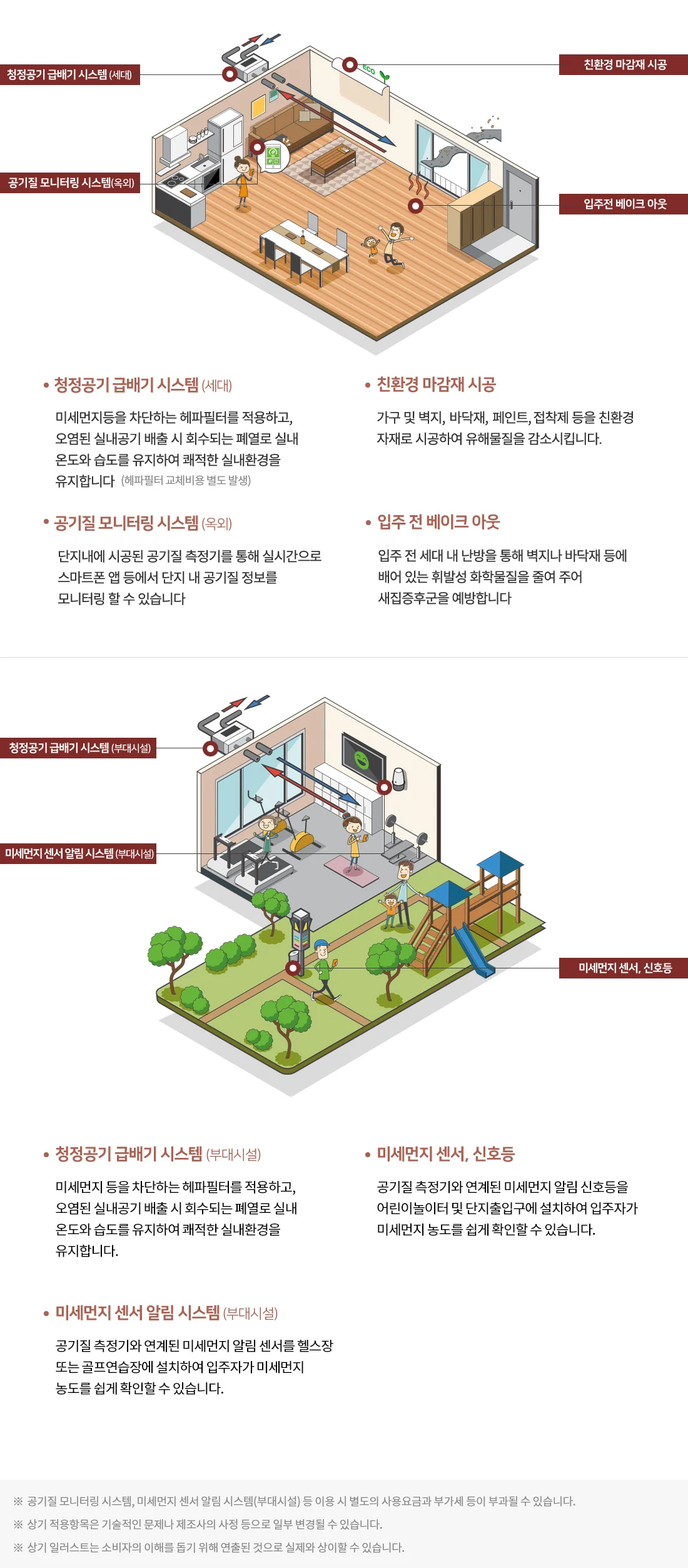 청정환기시스템 · 실내 공기질