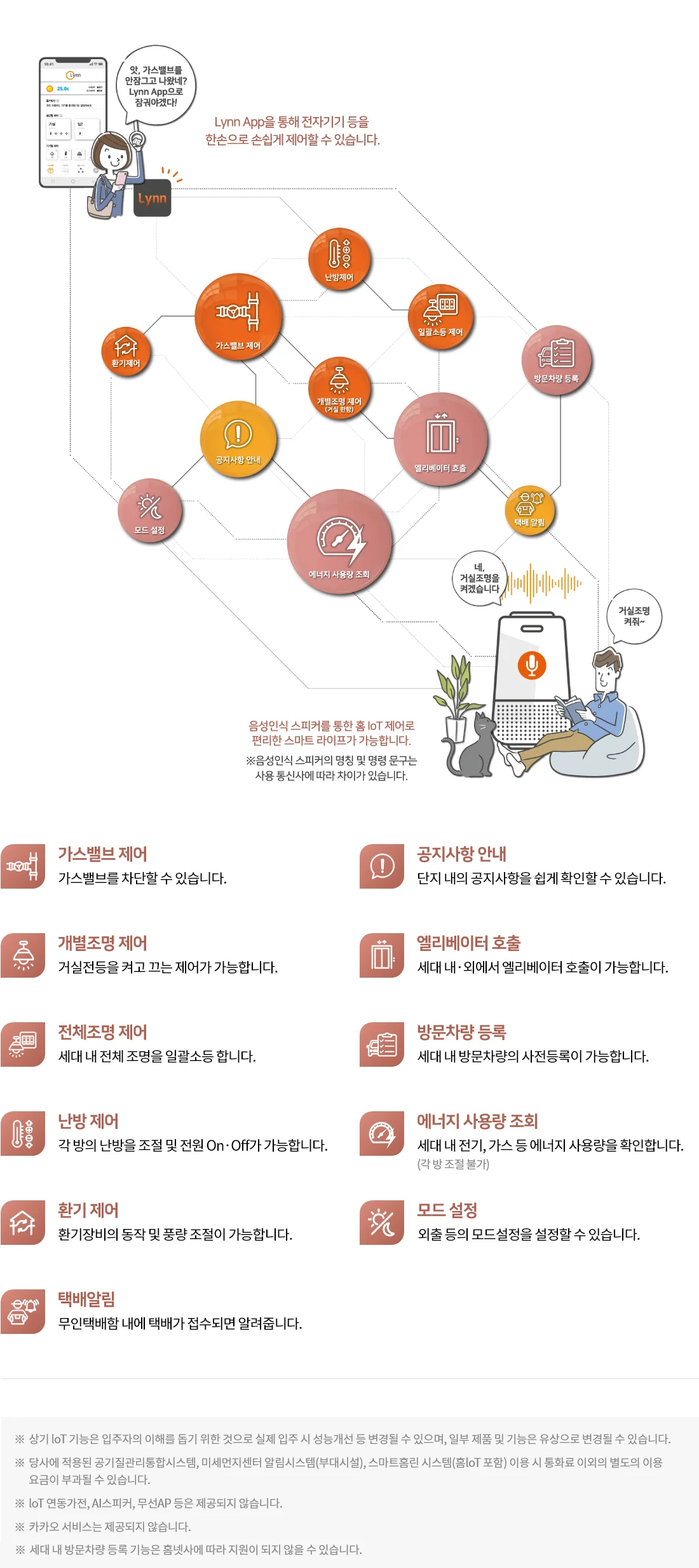 IoT 스마트홈 시스템